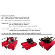 Čerpadlo plovoucí AMPHIBIO 1500 /motor Honda GXV 390, 1535l/min/